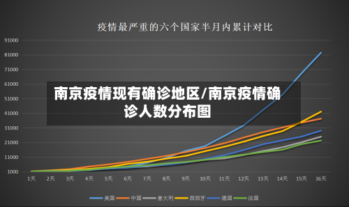 南京疫情现有确诊地区/南京疫情确诊人数分布图-第3张图片