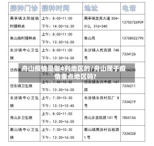 舟山疫情是哪4列地区的/舟山属于疫情重点地区吗?