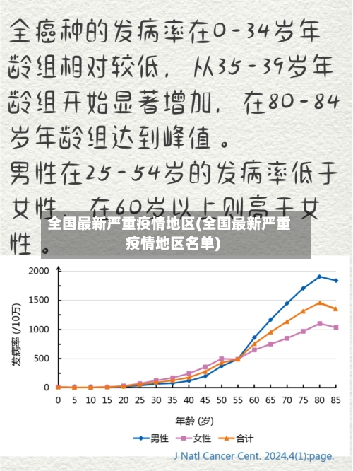 全国最新严重疫情地区(全国最新严重疫情地区名单)
