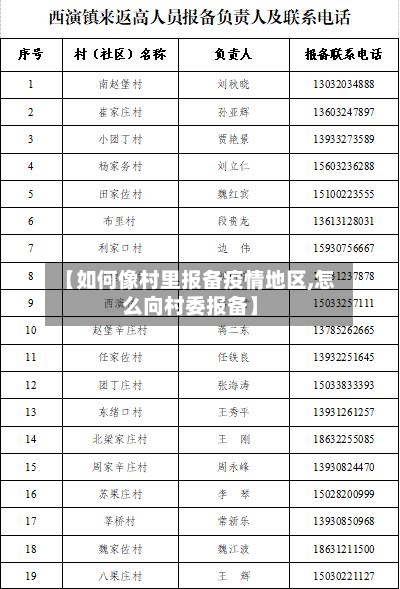 【如何像村里报备疫情地区,怎么向村委报备】-第2张图片