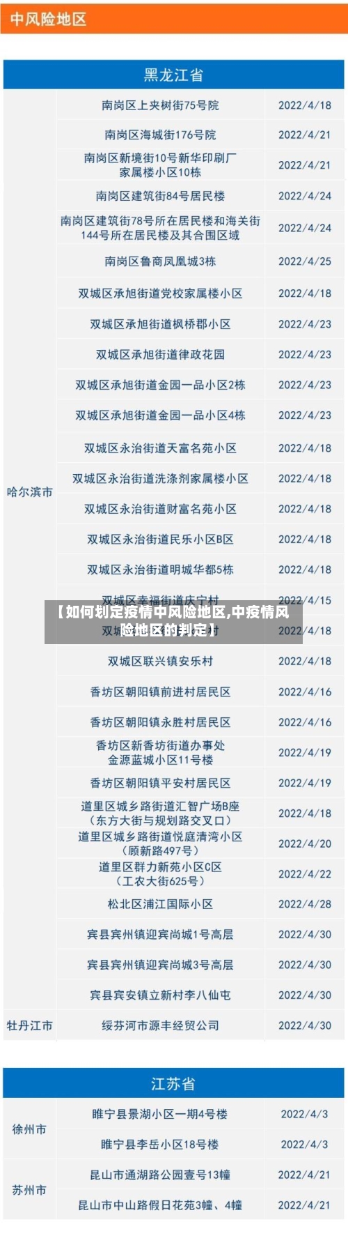 【如何划定疫情中风险地区,中疫情风险地区的判定】-第2张图片