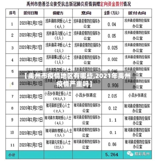 【禹州市疫情地区有哪些,2021年禹州疫情严重吗】-第2张图片