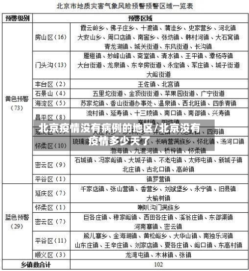 北京疫情没有病例的地区/北京没有疫情多少天了-第2张图片