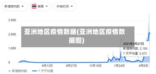 亚洲地区疫情数据(亚洲地区疫情数据图)