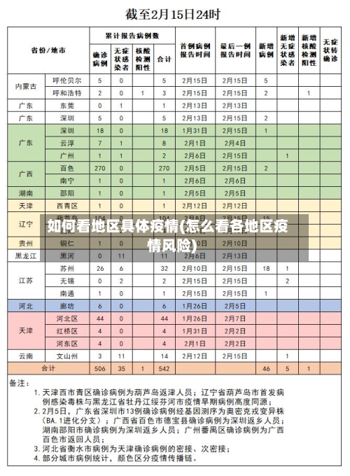 如何看地区具体疫情(怎么看各地区疫情风险)