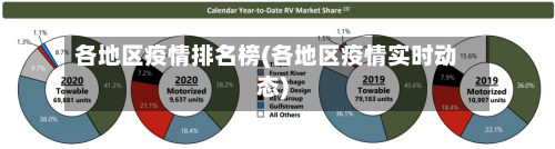 各地区疫情排名榜(各地区疫情实时动态)