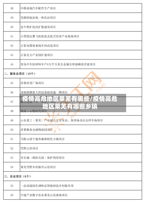 疫情高危地区莱芜有哪些/疫情高危地区莱芜有哪些乡镇-第2张图片