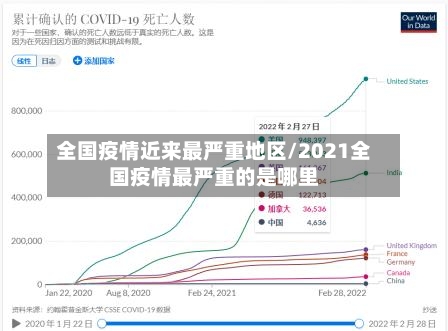 全国疫情近来最严重地区/2021全国疫情最严重的是哪里