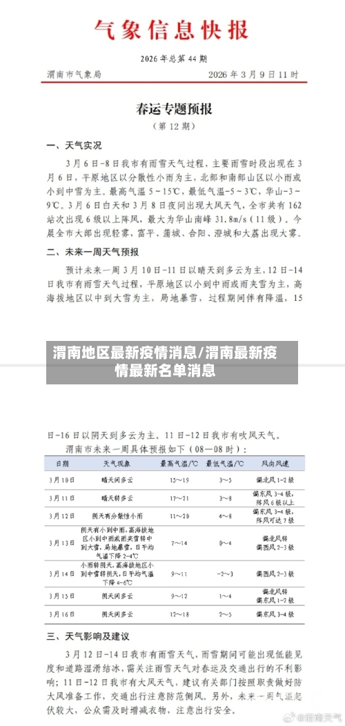 渭南地区最新疫情消息/渭南最新疫情最新名单消息