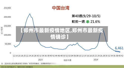 【郑州市最新疫情地区,郑州市最新疫情确诊】