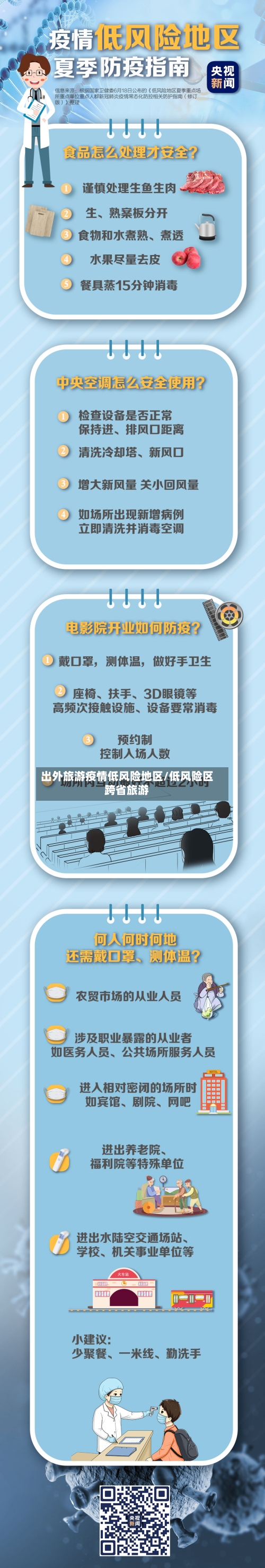 出外旅游疫情低风险地区/低风险区跨省旅游