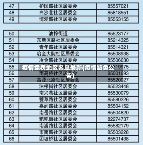 疫情免罚地区名单最新(疫情减免公告)