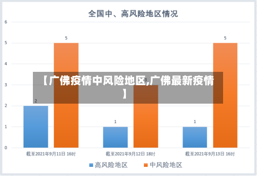 【广佛疫情中风险地区,广佛最新疫情】