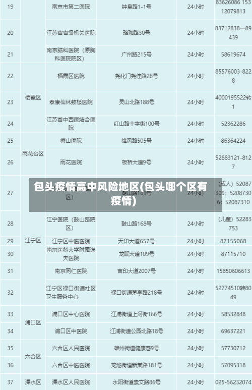 包头疫情高中风险地区(包头哪个区有疫情)-第3张图片