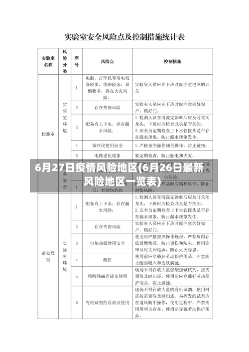 6月27日疫情风险地区(6月26日最新风险地区一览表)