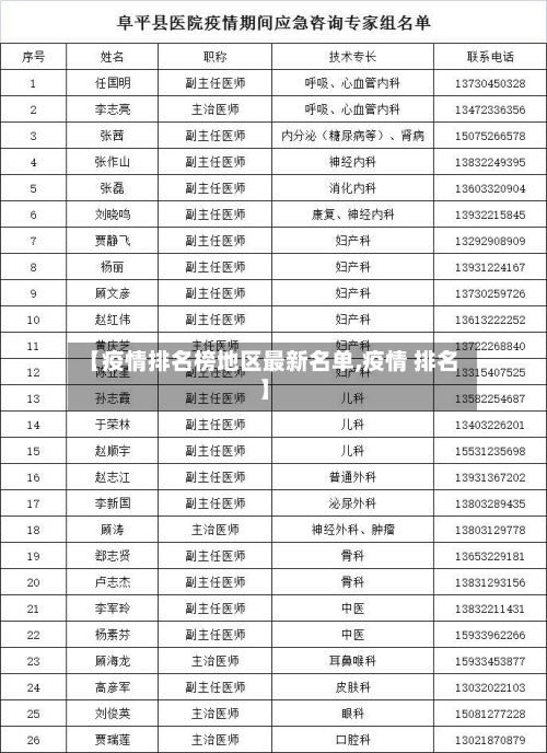 【疫情排名榜地区最新名单,疫情 排名】
