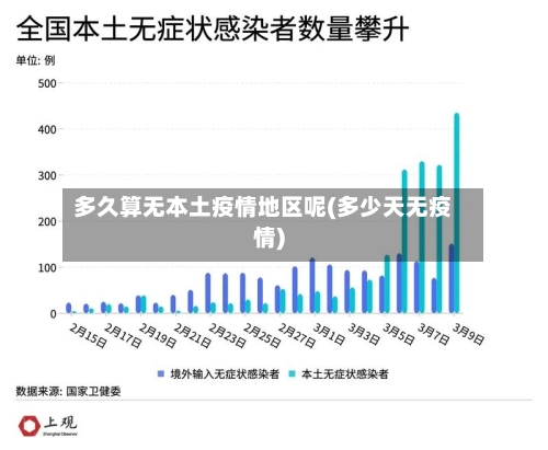 多久算无本土疫情地区呢(多少天无疫情)-第2张图片
