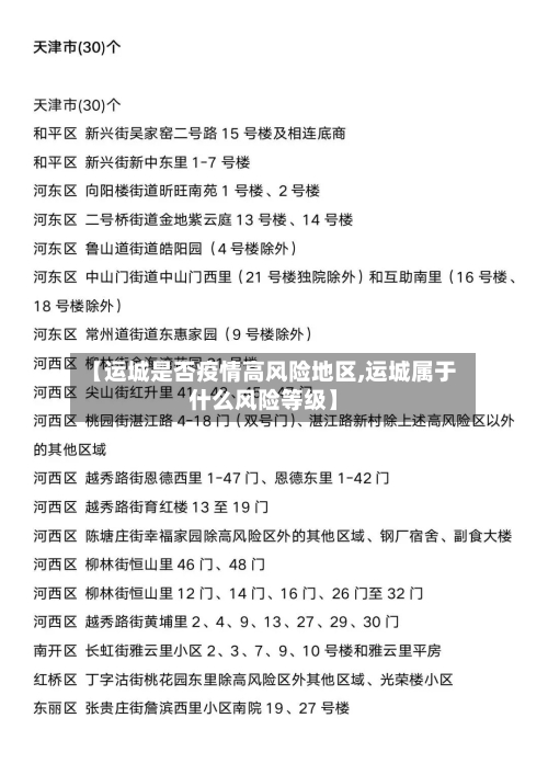 【运城是否疫情高风险地区,运城属于什么风险等级】