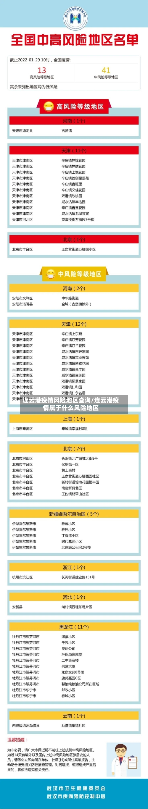 连云港疫情风险地区查询/连云港疫情属于什么风险地区-第2张图片