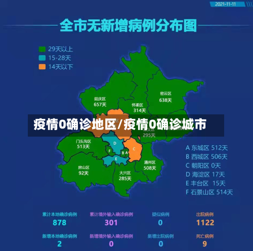 疫情0确诊地区/疫情0确诊城市