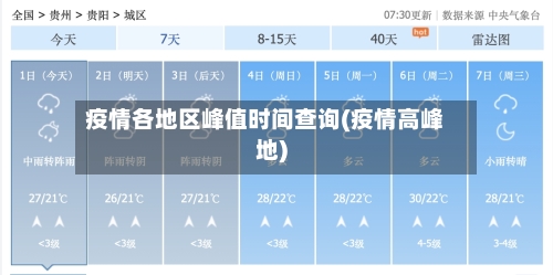疫情各地区峰值时间查询(疫情高峰地)-第2张图片