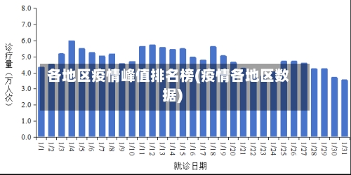 各地区疫情峰值排名榜(疫情各地区数据)