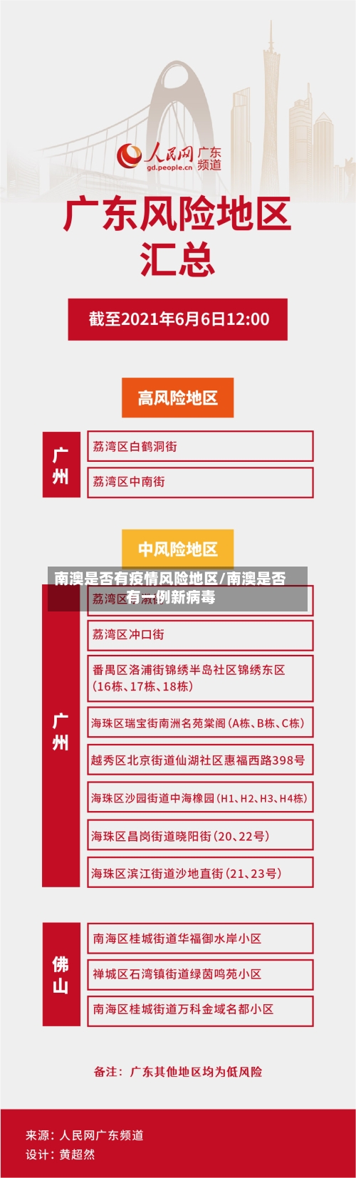 南澳是否有疫情风险地区/南澳是否有一例新病毒-第3张图片