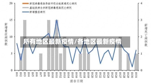 所有地区最新疫情/各地区最新疫情-第2张图片