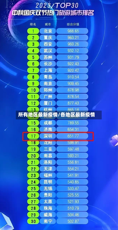 所有地区最新疫情/各地区最新疫情