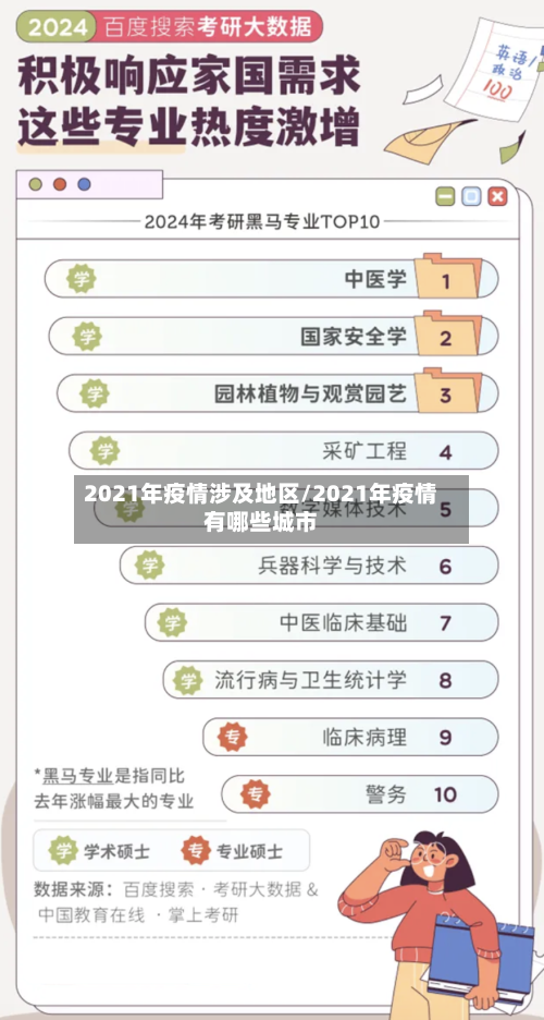 2021年疫情涉及地区/2021年疫情有哪些城市