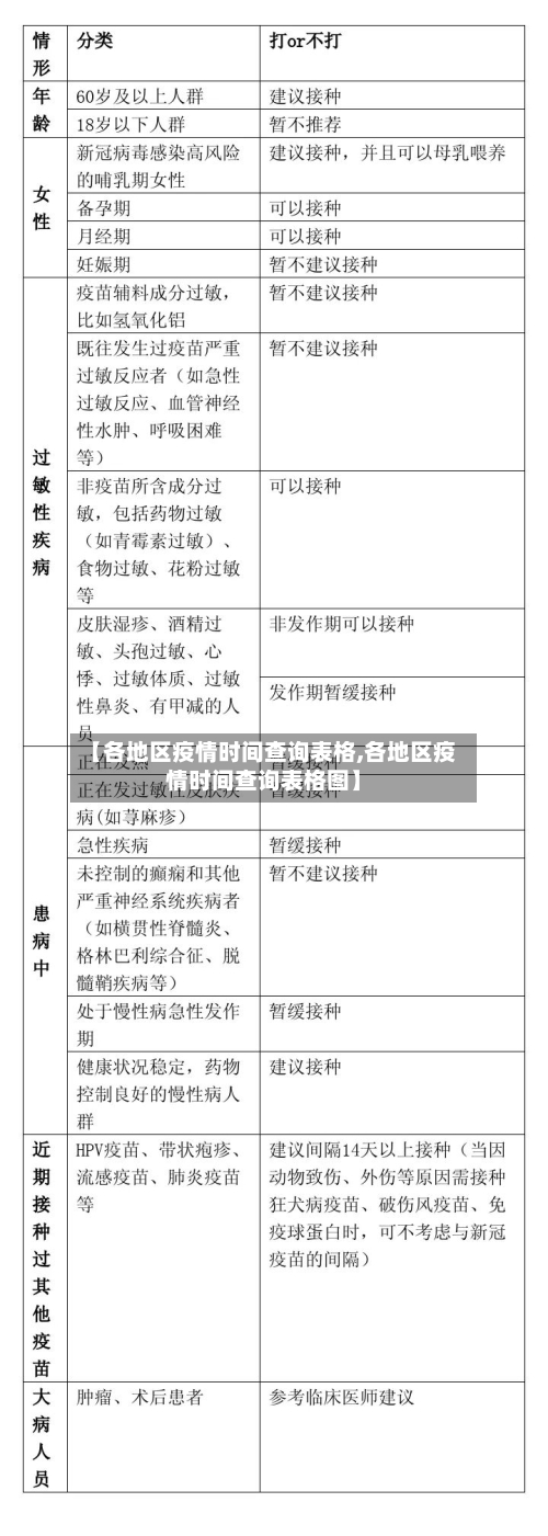 【各地区疫情时间查询表格,各地区疫情时间查询表格图】