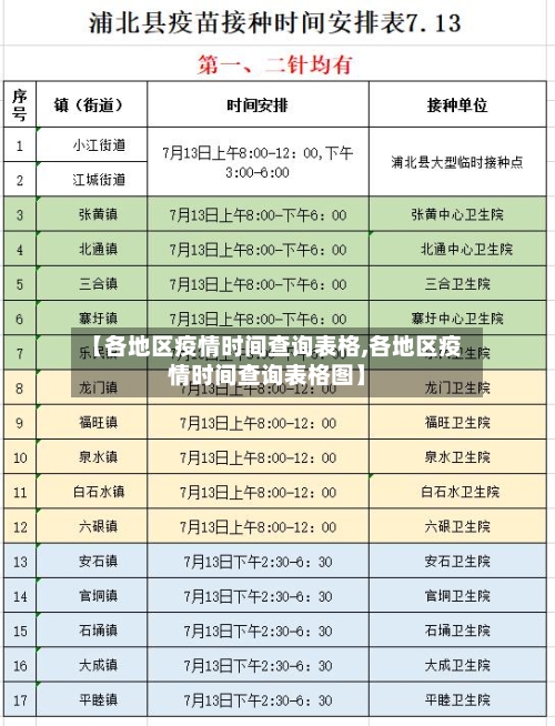 【各地区疫情时间查询表格,各地区疫情时间查询表格图】-第3张图片