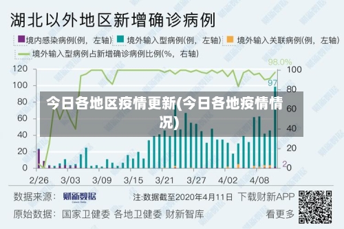 今日各地区疫情更新(今日各地疫情情况)-第3张图片