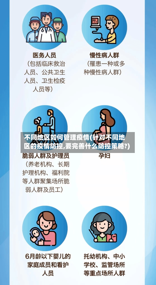 不同地区如何管理疫情(针对不同地区的疫情防控,要完善什么防控策略?)
