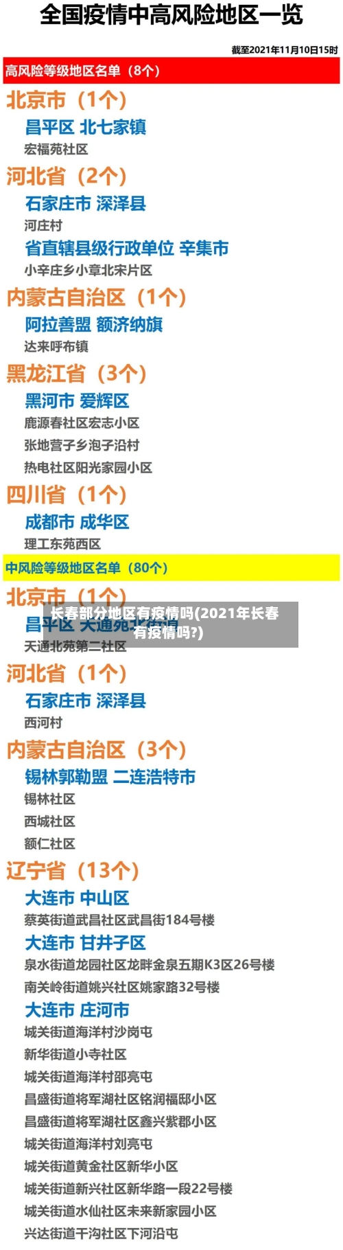 长春部分地区有疫情吗(2021年长春有疫情吗?)-第2张图片
