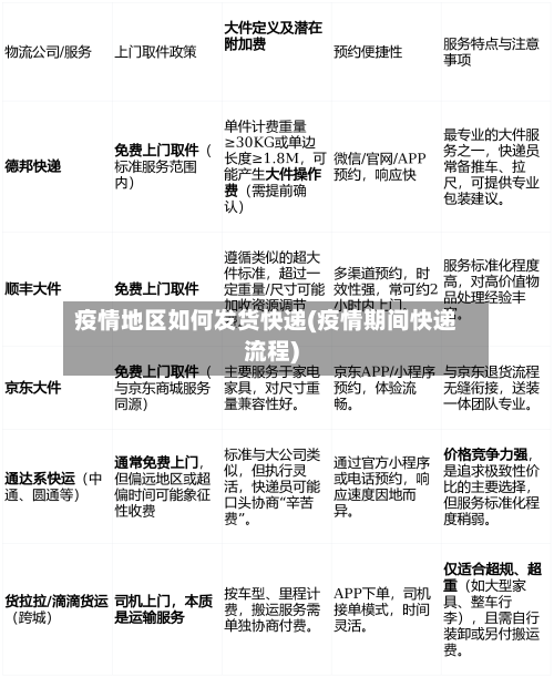疫情地区如何发货快递(疫情期间快递流程)