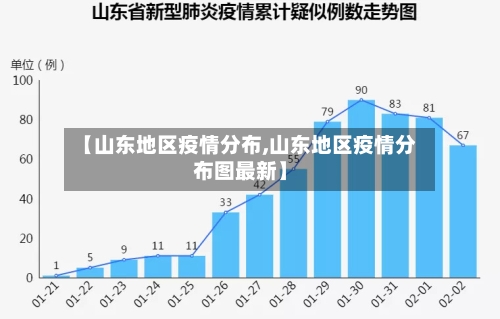 【山东地区疫情分布,山东地区疫情分布图最新】-第2张图片