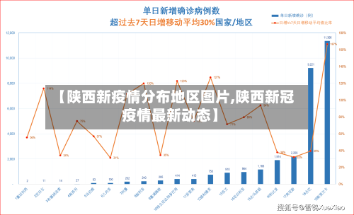 【陕西新疫情分布地区图片,陕西新冠疫情最新动态】