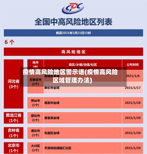 疫情高风险地区警示语(疫情高风险区域管理办法)-第3张图片