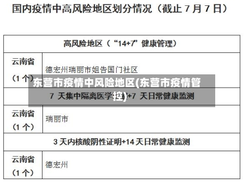 东营市疫情中风险地区(东营市疫情管控)