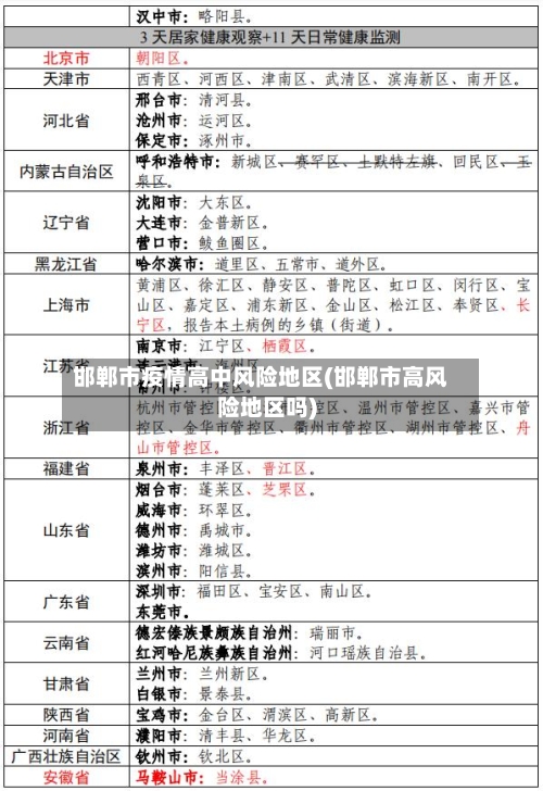邯郸市疫情高中风险地区(邯郸市高风险地区吗)-第3张图片