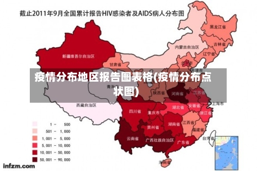 疫情分布地区报告图表格(疫情分布点状图)