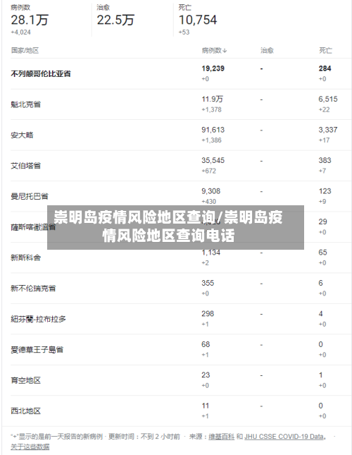 崇明岛疫情风险地区查询/崇明岛疫情风险地区查询电话