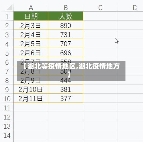 【湖北等疫情地区,湖北疫情地方】-第2张图片