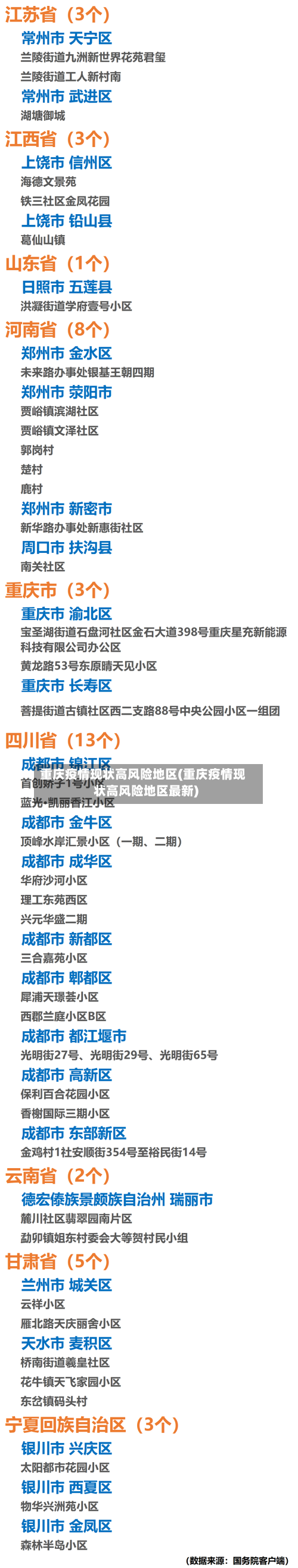 重庆疫情现状高风险地区(重庆疫情现状高风险地区最新)-第2张图片