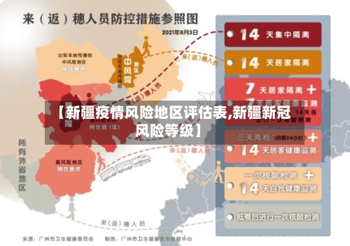 【新疆疫情风险地区评估表,新疆新冠风险等级】-第2张图片