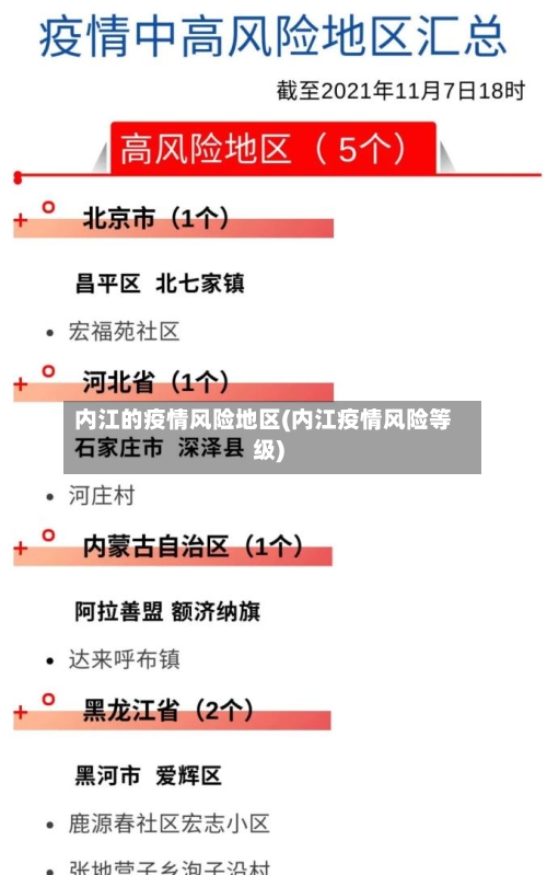 内江的疫情风险地区(内江疫情风险等级)