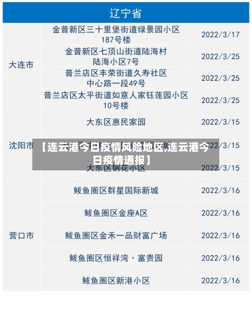 【连云港今日疫情风险地区,连云港今日疫情通报】