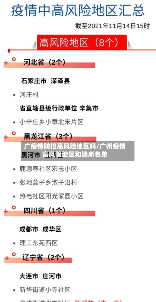 广疫情防控高风险地区吗/广州疫情高风险地区和场所名单