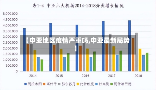 【中亚地区疫情严重吗,中亚最新局势】-第2张图片